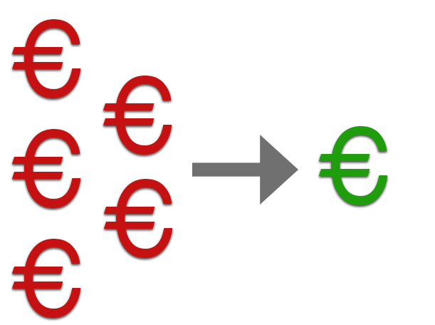 Subscription prices Dashboard