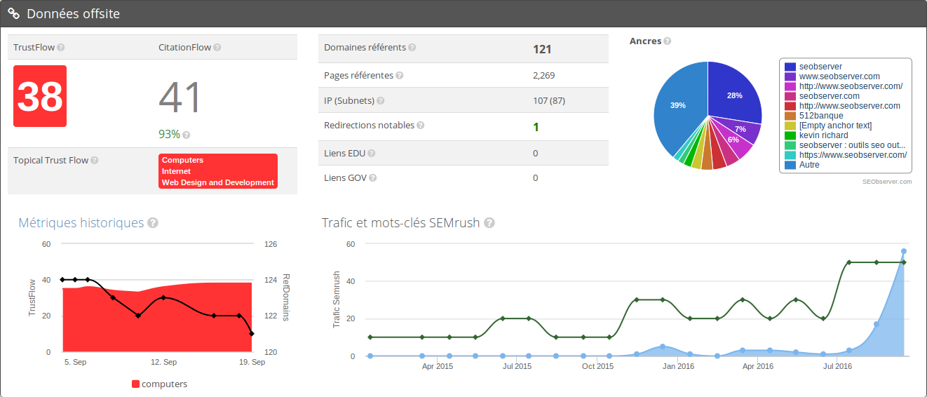 Backlink Analytics Dashboard