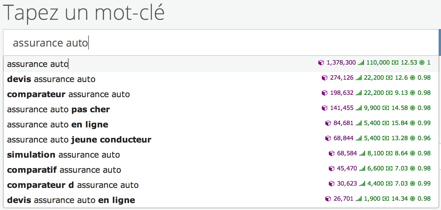 Choosing keywords Dashboard